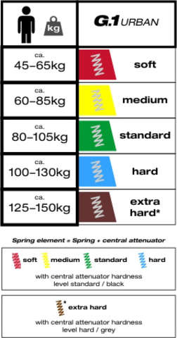 Byschulz Feder Hart / Blau 100-130kg