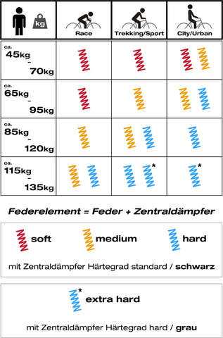 Byschulz Feder Hart / Blau 100-130kg